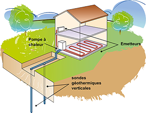 diagram-drilling-probe